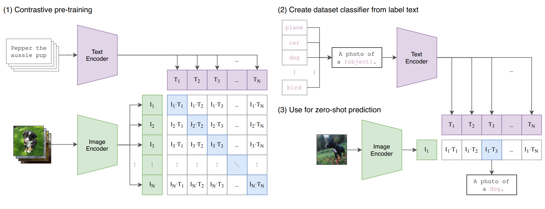 clip-embeddings - AI model preview image