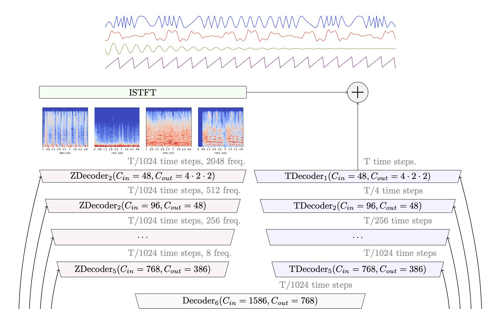 demucs - AI model preview image